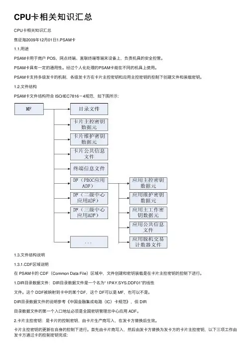 CPU卡相关知识汇总