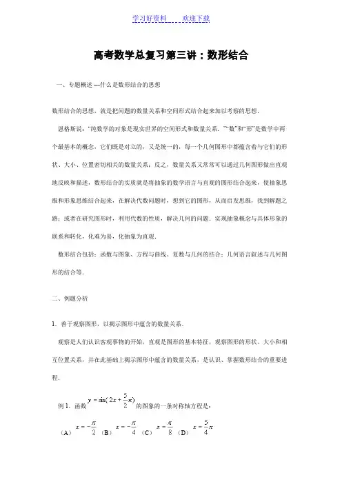 高考数学“数形结合”解题思想方法、知识点及题型整理