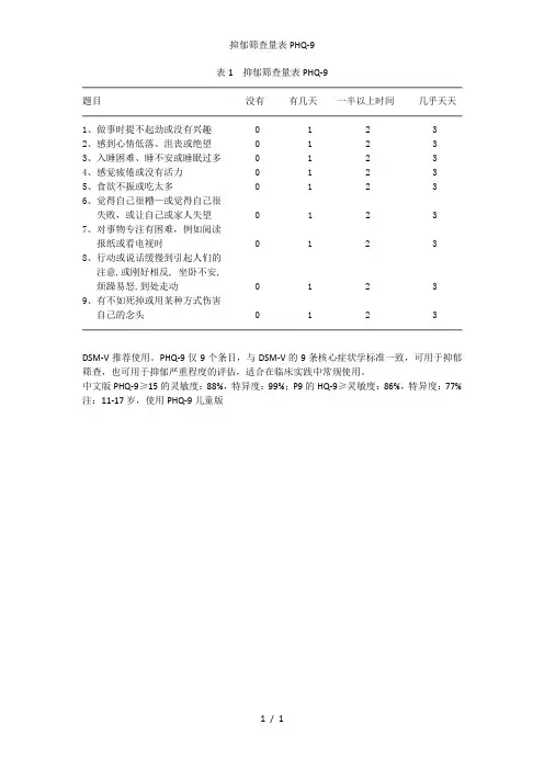 抑郁筛查量表PHQ-9