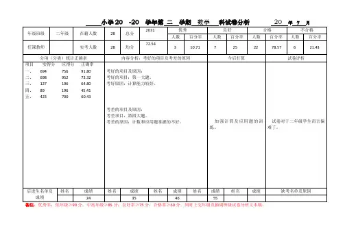 二年级下册数学  试卷分析表