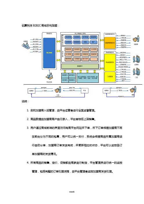 B2B2C总构架图(优选.)