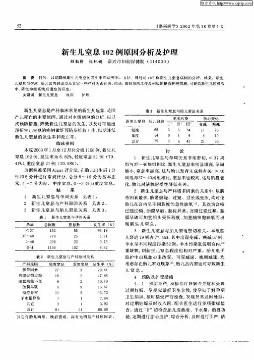 新生儿窒息102例原因分析及护理