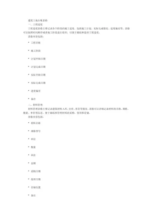 建筑工地台账表格
