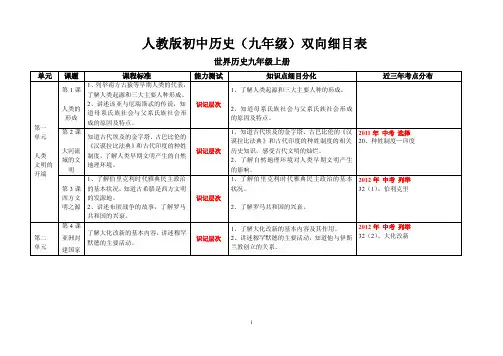 人教版初中历史（九年级）知识双向细目表