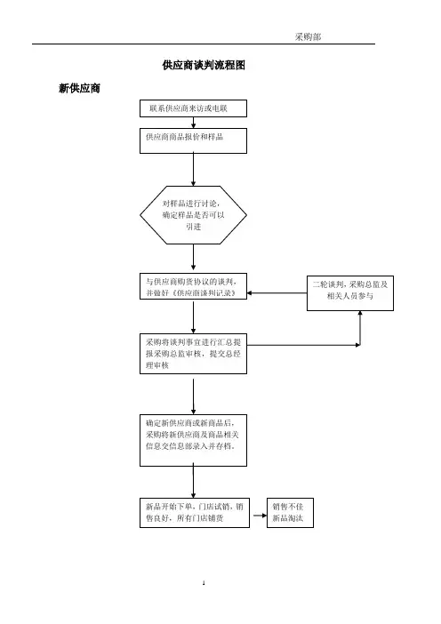 采购工作流程图(调整版)