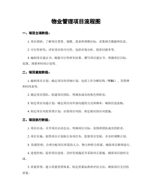 物业管理项目流程图