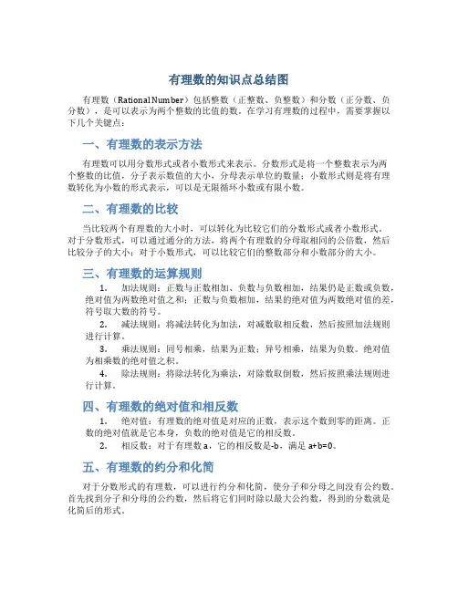 有理数的知识点总结图