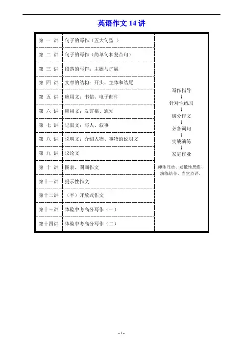 中考英语作文指导
