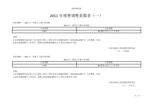 天津市2011、2012、2013年度规费调整系数表