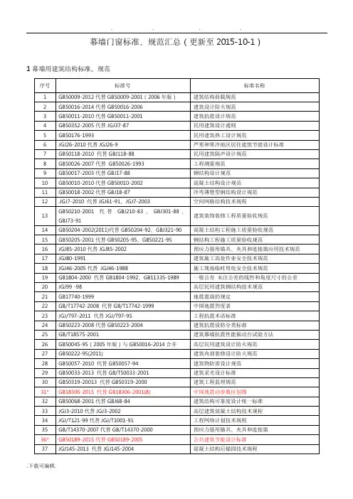 幕墙门窗标准、规范汇总2015_10_1