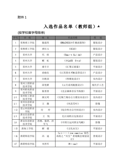 「关于公布2016江苏省融通并茂高校设计作品展入选及获奖名单的附件」