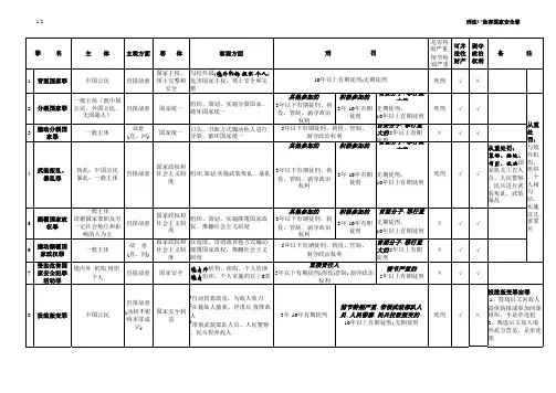 刑法分则罪名解析一览表