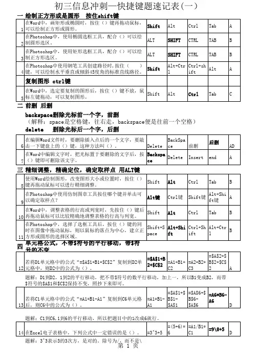 快捷键题集