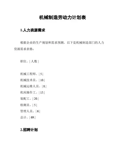 机械制造劳动力计划表