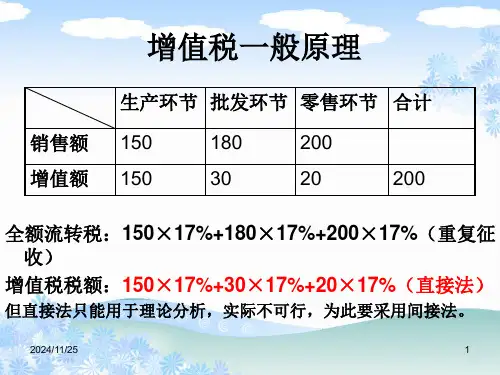 税法部分增值税税法-精品课件.ppt