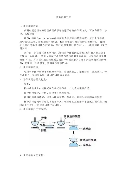 曲面印刷工艺