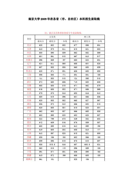 南京大学近几年录取分数线汇总