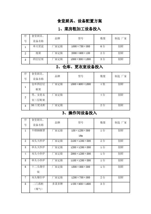 食堂厨具、设备配置方案