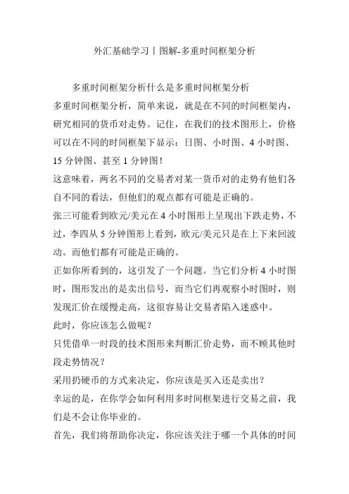 外汇基础学习丨图解-多重时间框架分析