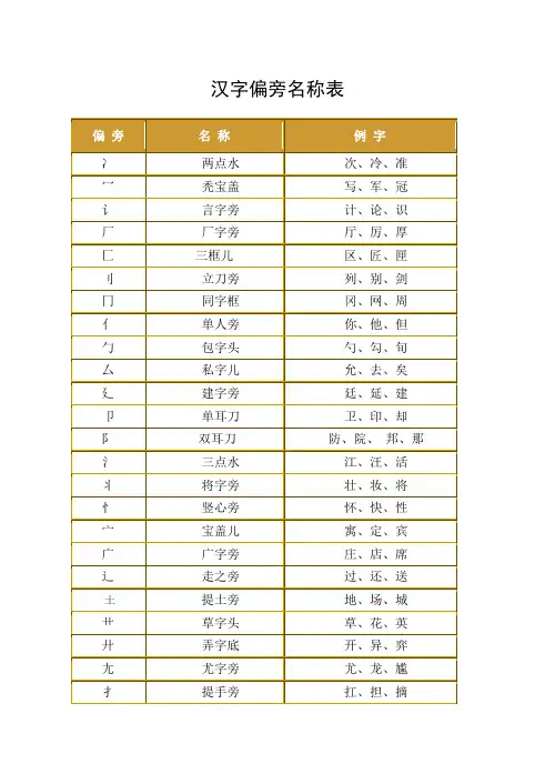 汉字偏旁笔画笔顺表