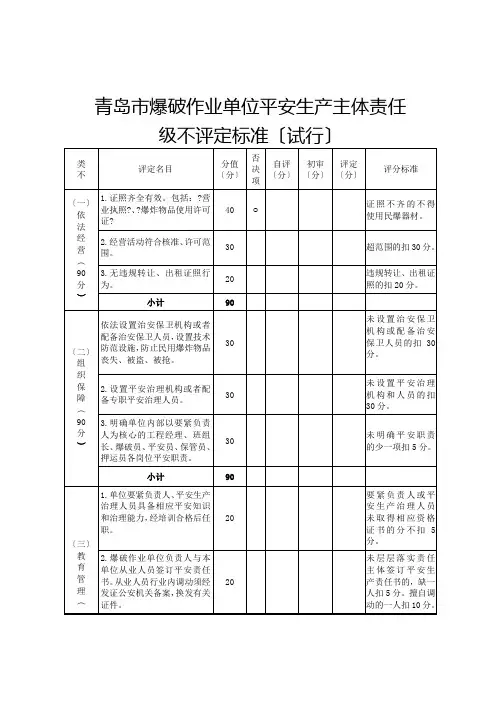青岛市生产经营单位安全生产级别评定标准