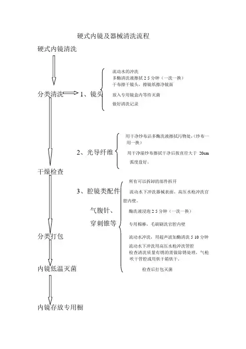硬式内镜及器械