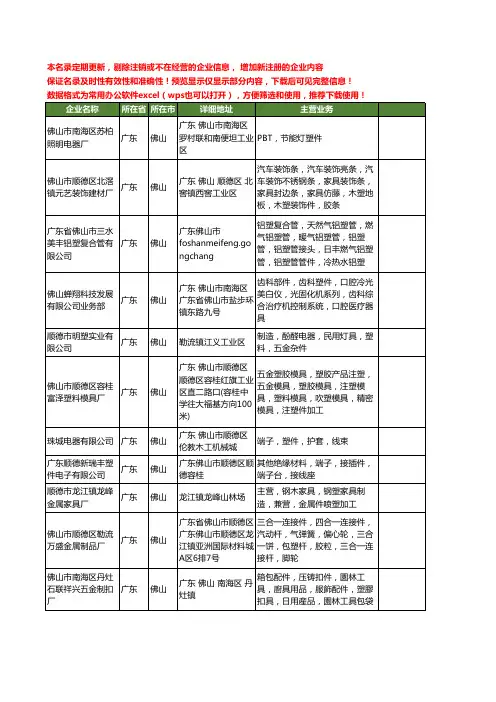 新版广东省佛山塑件工商企业公司商家名录名单联系方式大全87家