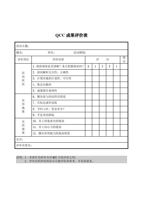 QCC成果评价表
