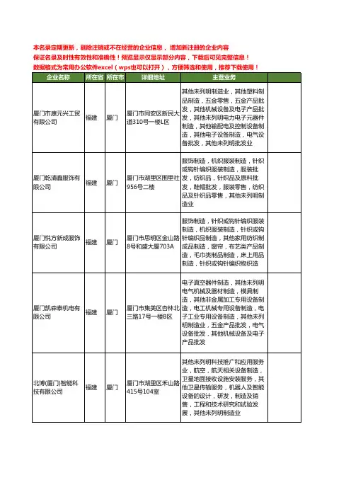 新版福建省厦门制造业工商企业公司商家名录名单联系方式大全26家