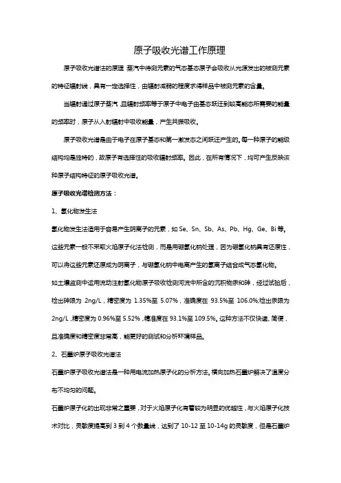 原子吸收光谱工作原理