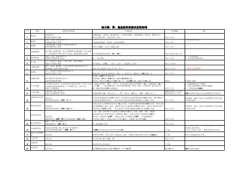 地方税费基金征收依据及征收标准