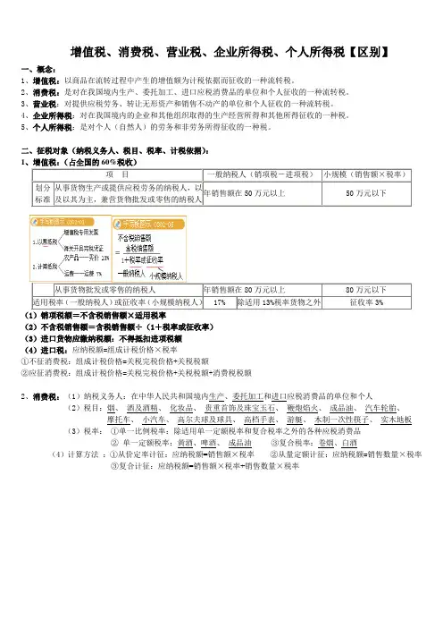 增值税、消费税、营业税、企业所得税、个人所得税【区别】