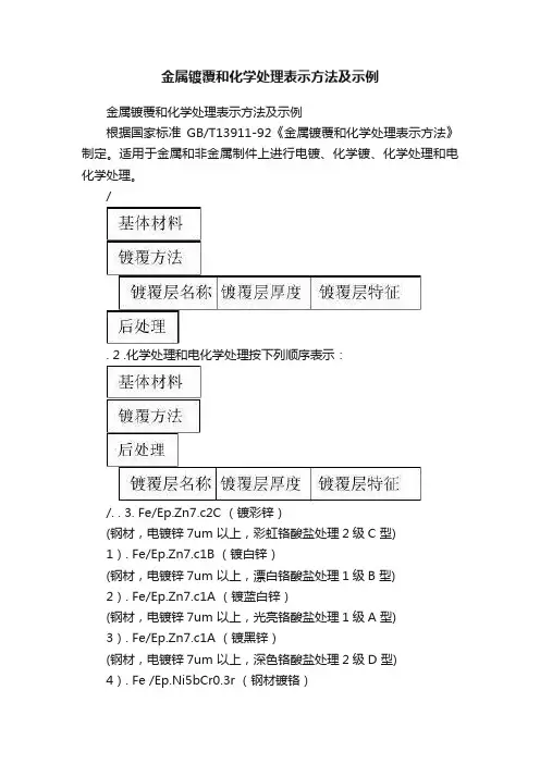 金属镀覆和化学处理表示方法及示例