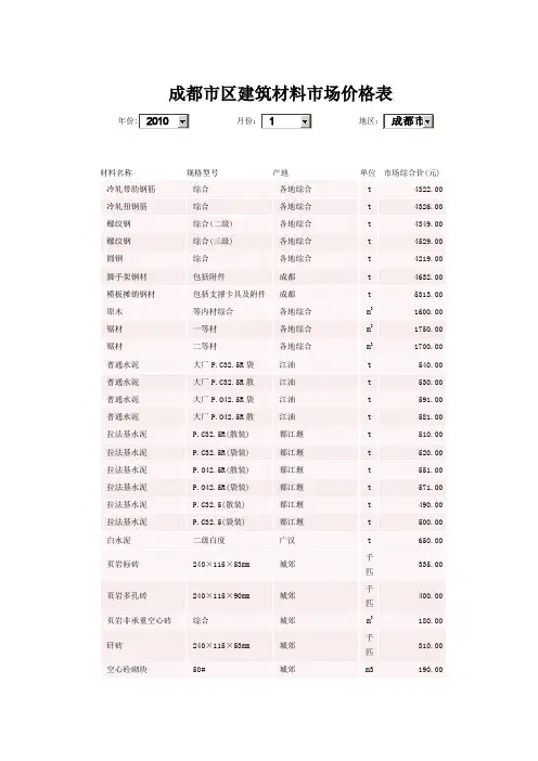 成都市区建筑材料市场价格表
