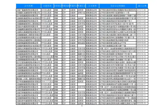 2020辽宁省大连建筑劳务公司名录1461家
