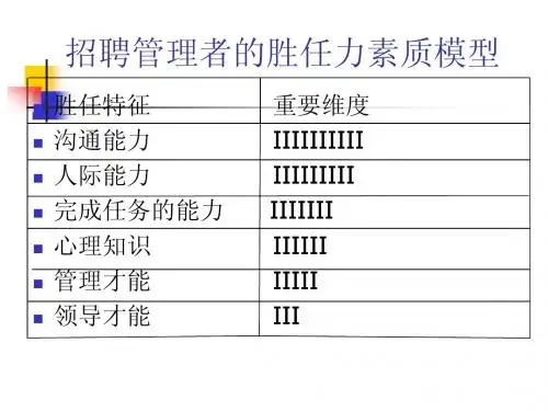 招聘管理者的胜任力模型构建