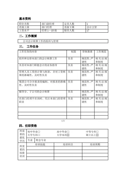最新整理部门副经理职位说明书.doc