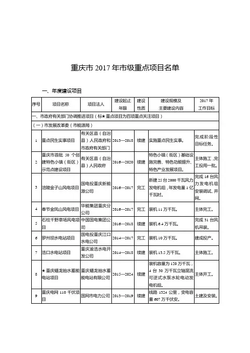 重庆市2017年市级重点项目名单
