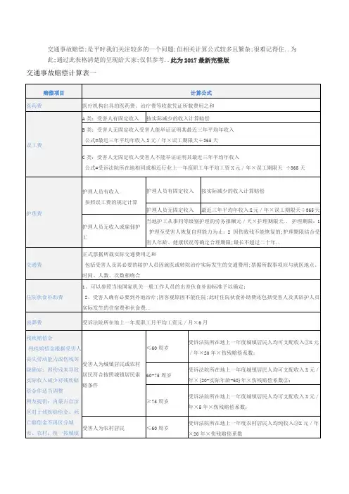 交通事故赔偿计算表完整版