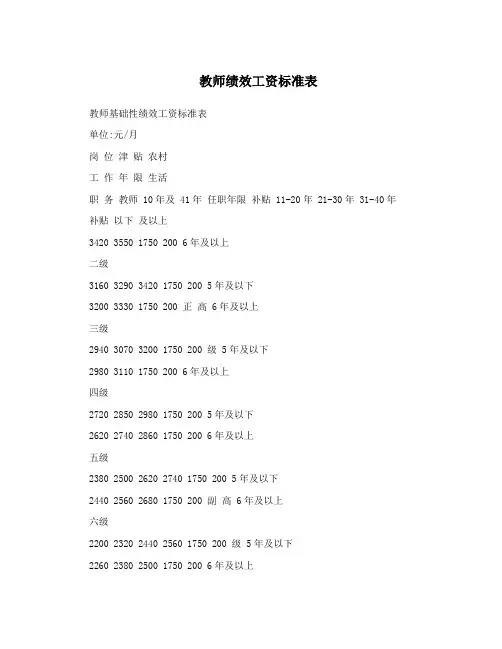教师绩效工资标准表