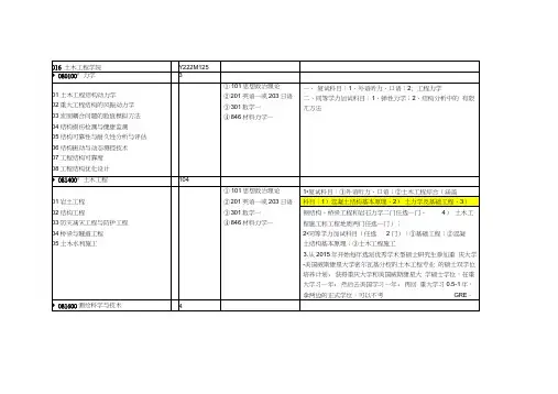 重庆大学土木工程考研科目