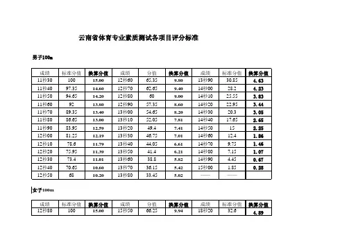 云南省体育高考评分标准参考