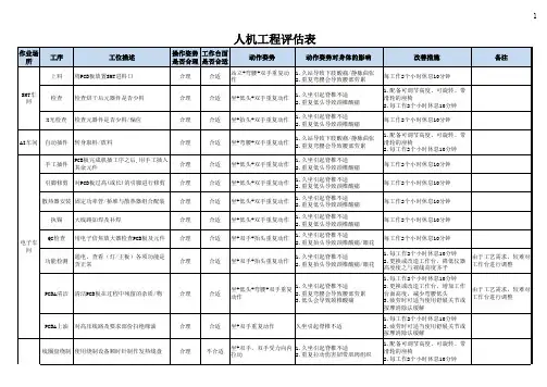人体工学评估表