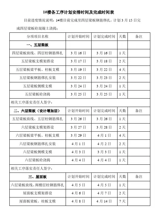 住宅楼建筑施工进度计划