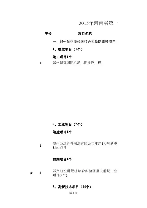 2015年河南省重点重点项目名单汇总表