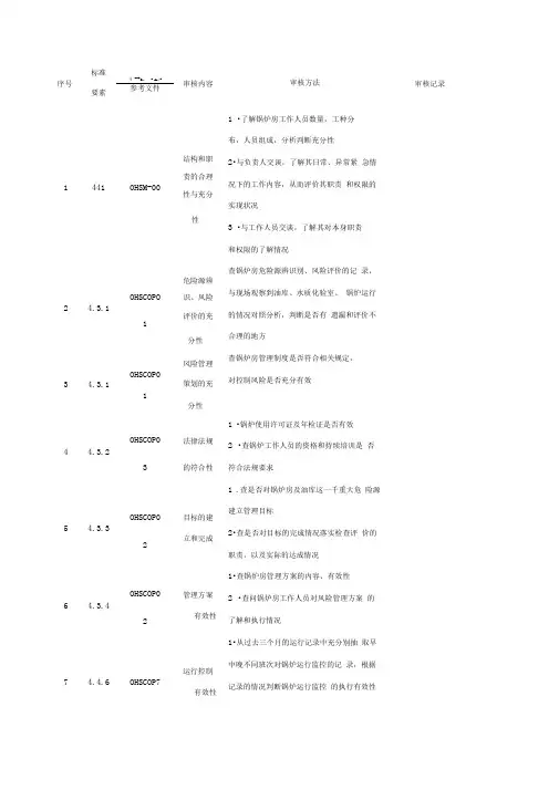 锅炉房职业健康安全管理体系审核检查表检查表