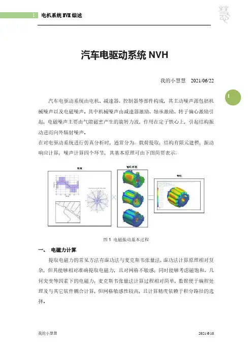 汽车电驱动系统NVH