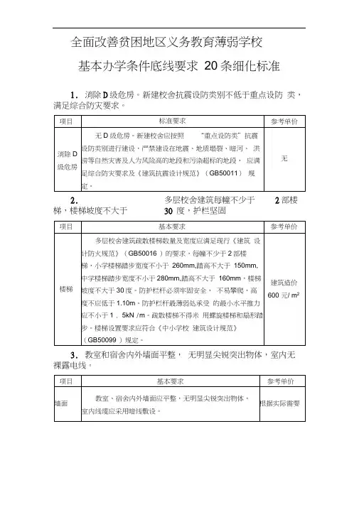 全面改薄底线要求20条细化标准