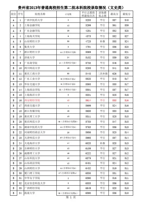 12.贵州省2013年普通高校招生第二批本科院校录取情况(文史类)
