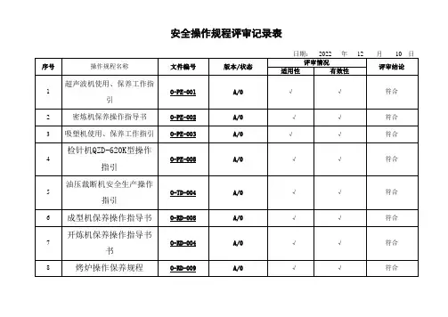 安全操作规程评审记录表